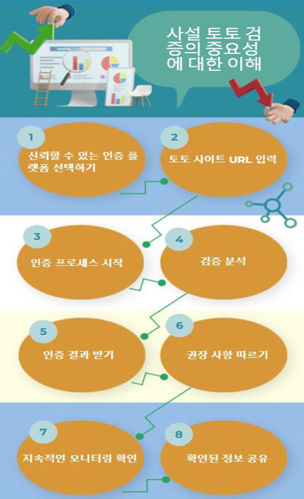 한국인에게 사설 토토 검증이 필요한 이유는 무엇인가요?